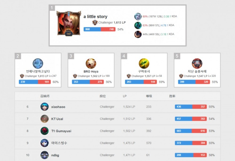 的球员管理 的球员管理